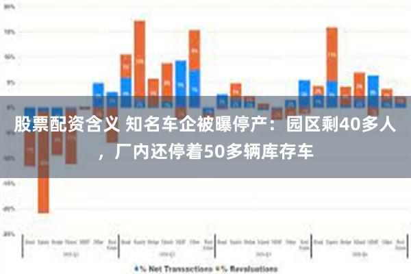 股票配资含义 知名车企被曝停产：园区剩40多人，厂内还停着50多辆库存车