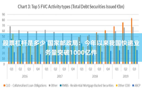 股票杠杆是多少 国家邮政局：今年以来我国快递业务量突破1000亿件