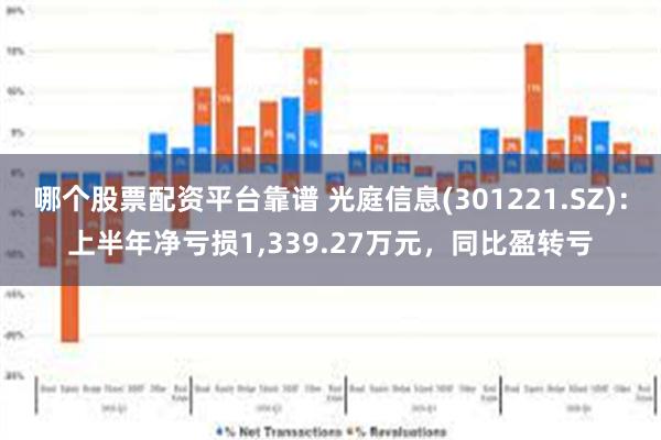 哪个股票配资平台靠谱 光庭信息(301221.SZ)：上半年净亏损1,339.27万元，同比盈转亏