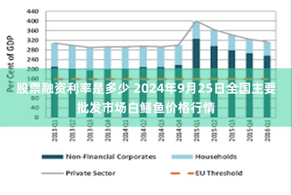 股票融资利率是多少 2024年9月25日全国主要批发市场白鳝鱼价格行情