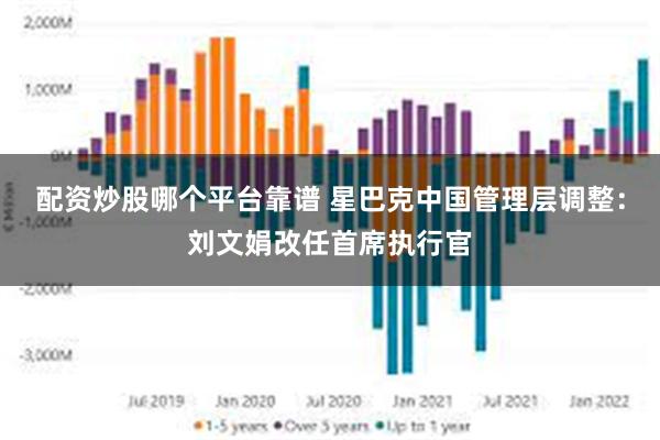 配资炒股哪个平台靠谱 星巴克中国管理层调整：刘文娟改任首席执行官