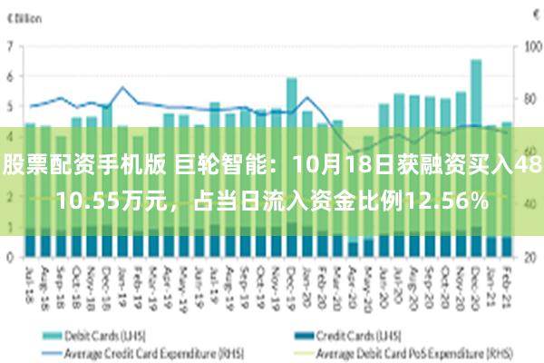 股票配资手机版 巨轮智能：10月18日获融资买入4810.55万元，占当日流入资金比例12.56%