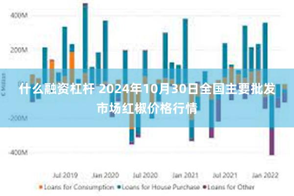 什么融资杠杆 2024年10月30日全国主要批发市场红椒价格行情