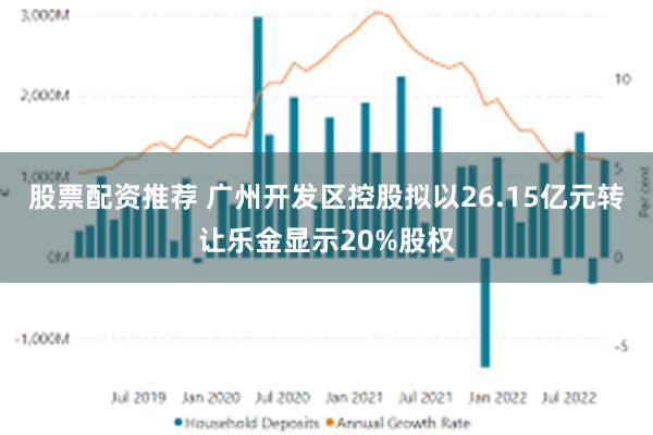 股票配资推荐 广州开发区控股拟以26.15亿元转让乐金显示20%股权