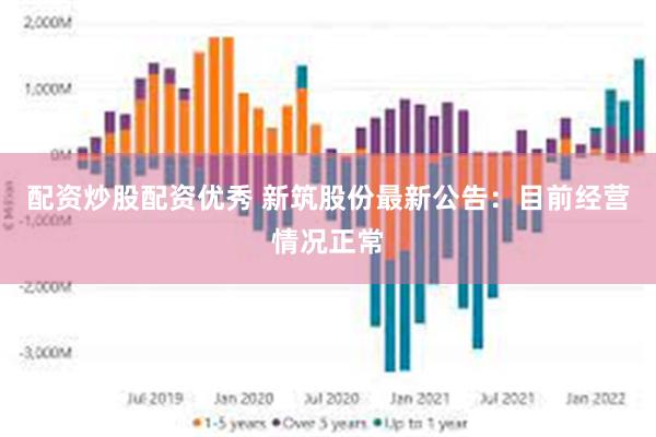 配资炒股配资优秀 新筑股份最新公告：目前经营情况正常