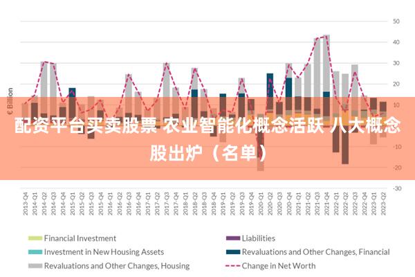 配资平台买卖股票 农业智能化概念活跃 八大概念股出炉（名单）